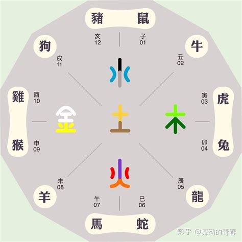 軒五行屬性|軒字的五行属性